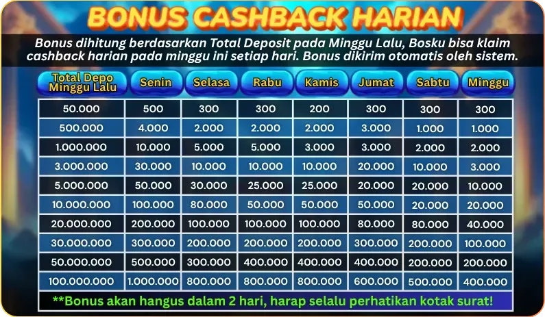 BONUS CASHBACK HARIAN